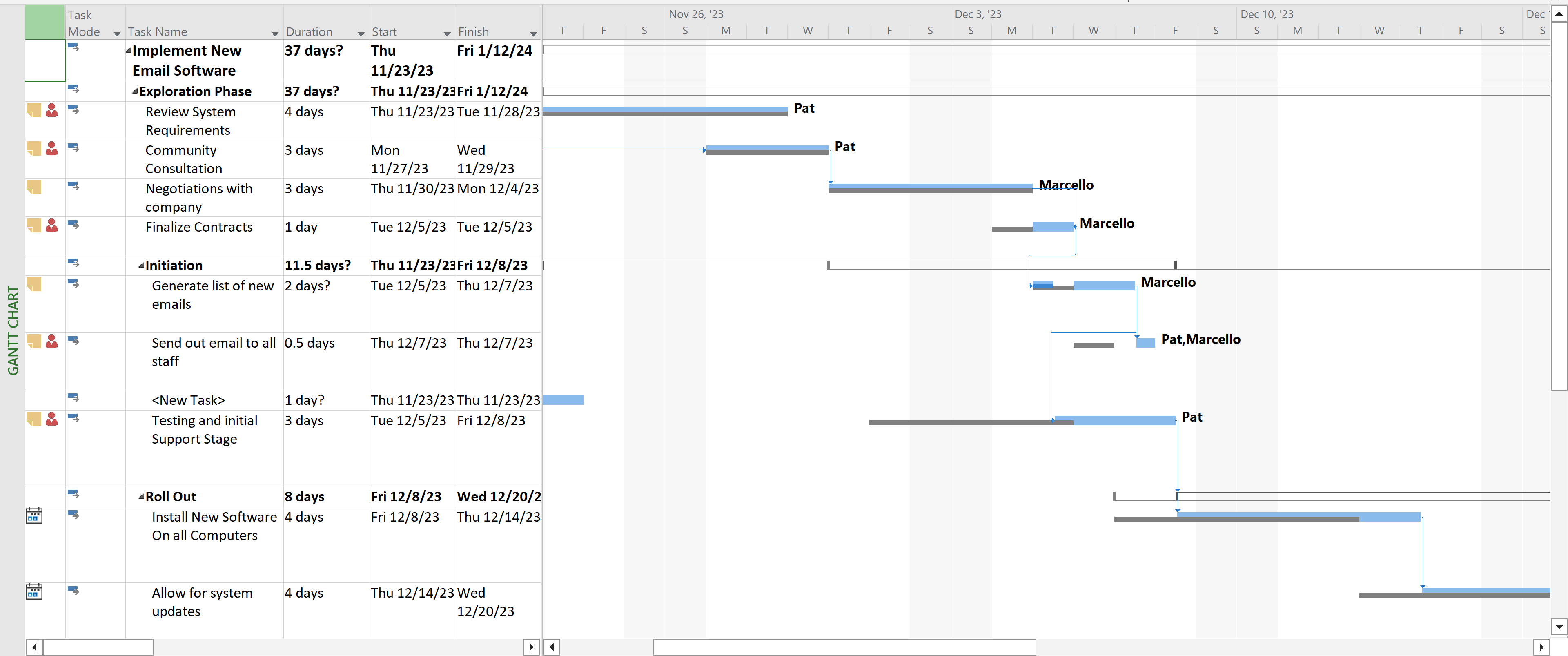 Dependency Types Demonstration
