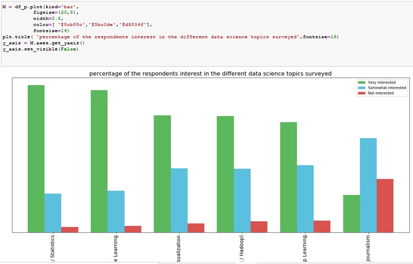 Bar Chart